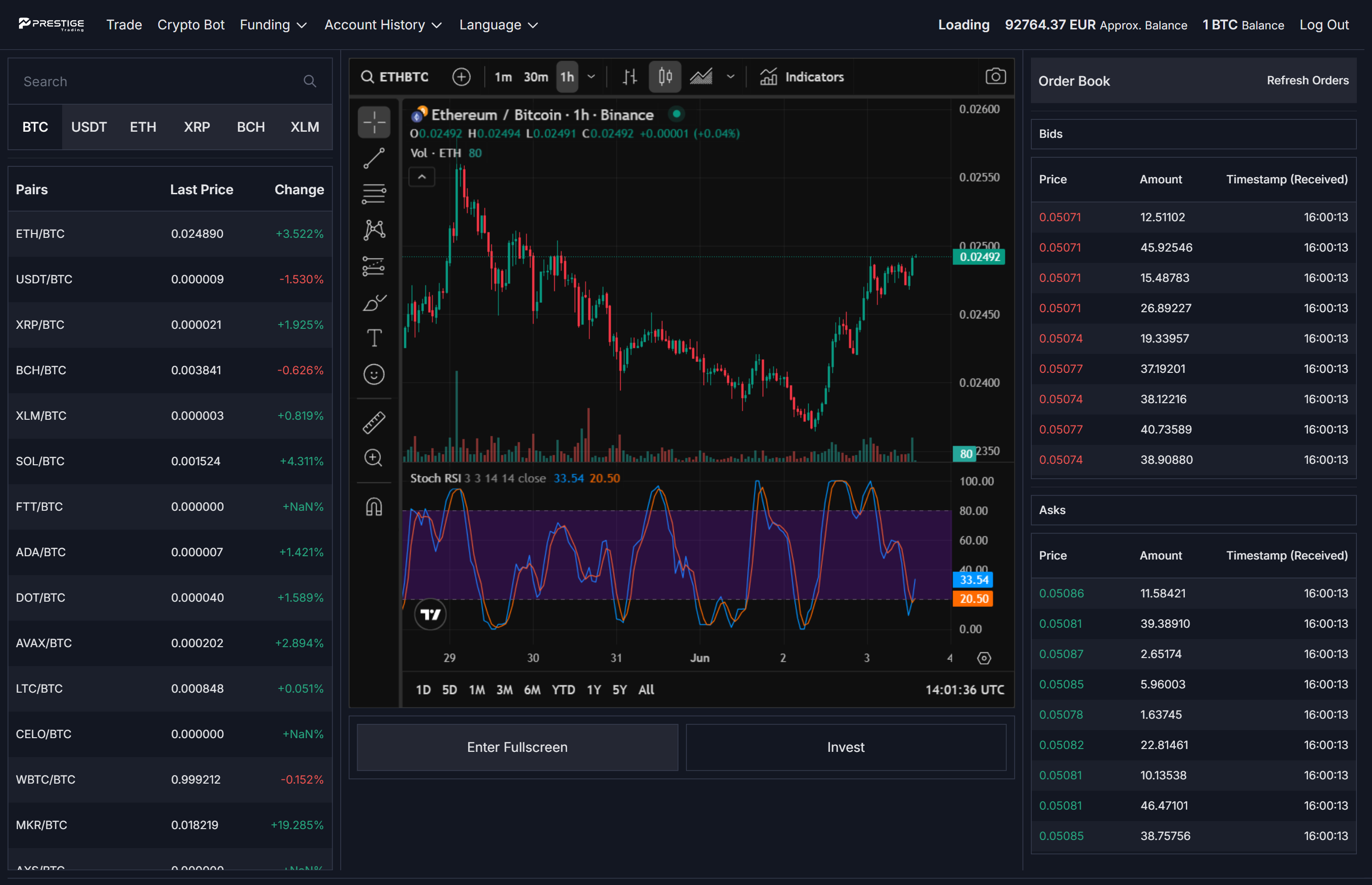 Platform Showcase